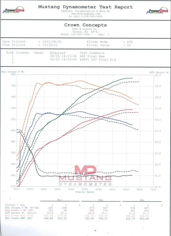 2021 Dyno.png