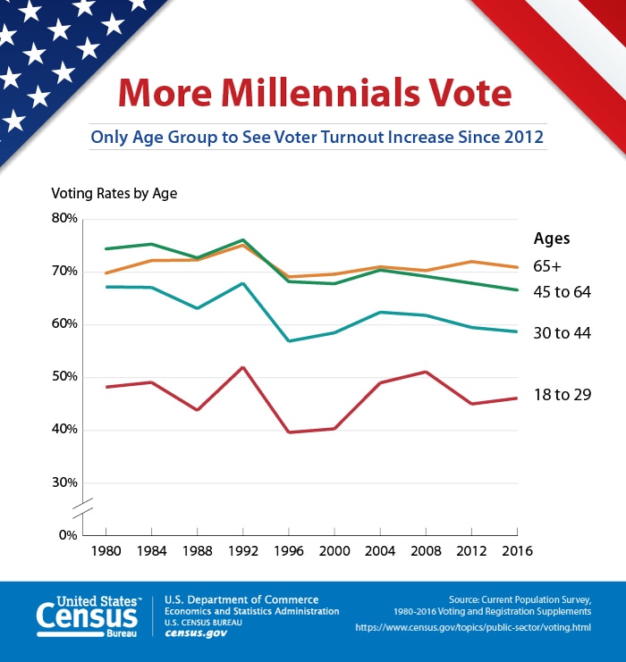 voting-rates-age.jpg