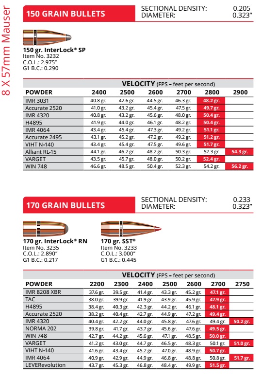 8x57 data.jpg